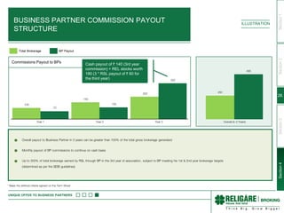 Religare Broking Investor Presentation | PDF