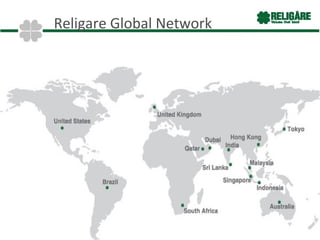 What I Learnt Network
Religare Global
 