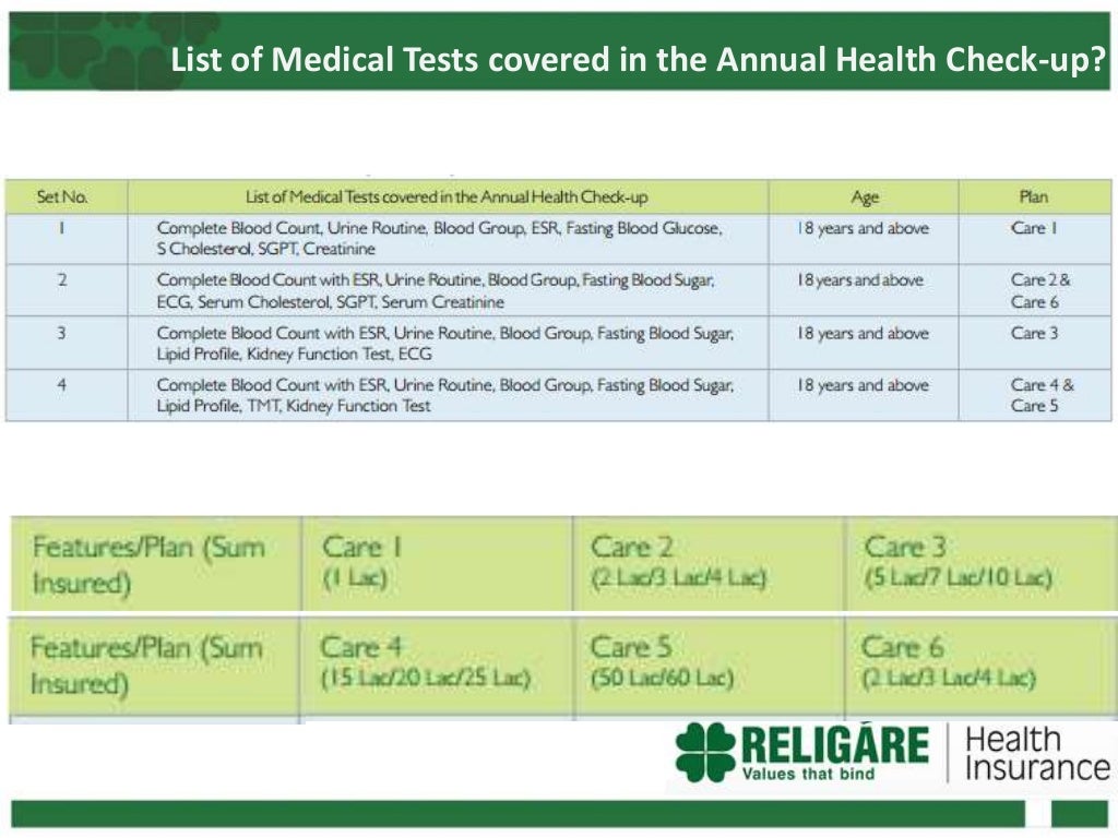 Avail Annual Health Checkups With Religare Health Insurance