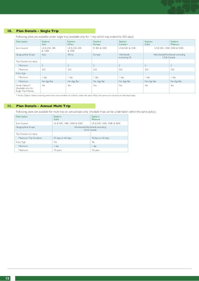 Religare Travel Insurance Explore Religare Travel Insurance Explore
