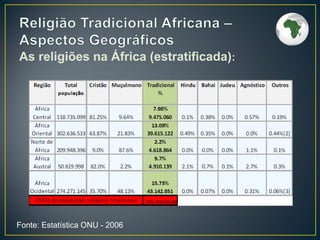 Fonte: Estatística ONU - 2006
As religiões na África (estratificada):
 