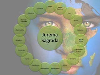 Jurema
                                                                Santos
                                 Feiticeiros
                                                               Católicos

                    Rezadores                                                   Exus



         Cumade
                                                                                        Índios
        Fulozinha




Maria Padilha                                                                                  Caboclos


                                         Jurema
Zé Pelintra
                                         Sagrada                                                 Reis de
                                                                                                 iorubá




                                                                                         Caboquinhas
   Pomba-gira
                                                                                           de pena




                Ciganas                                                           Boiadeiros



                          Pescadores                                   Baiana

                                        Marinheiros   Pretos velhos
 