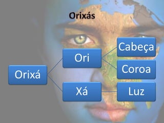 Cabeça
        Ori
Orixá         Coroa
        Xá     Luz
 