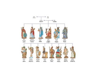 Religió gregairomana