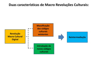 Duas características de Macro Revoluções Culturais:
Revolução
Macro Cultural
Digital
Reintermediação
Introdução de
novos códigos
culturais
Massificação
dos códigos
culturais
existentes
 