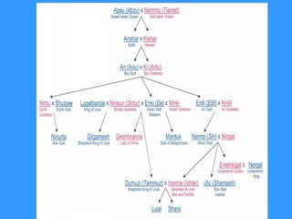 A PARTIR D’AQUESTS DÉUS
SORGEIXEN MOLTS MÉS

 