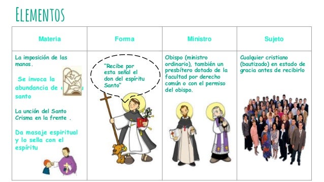 Materia Forma Ministro Sujeto Y Efectos De Los Sacramentos