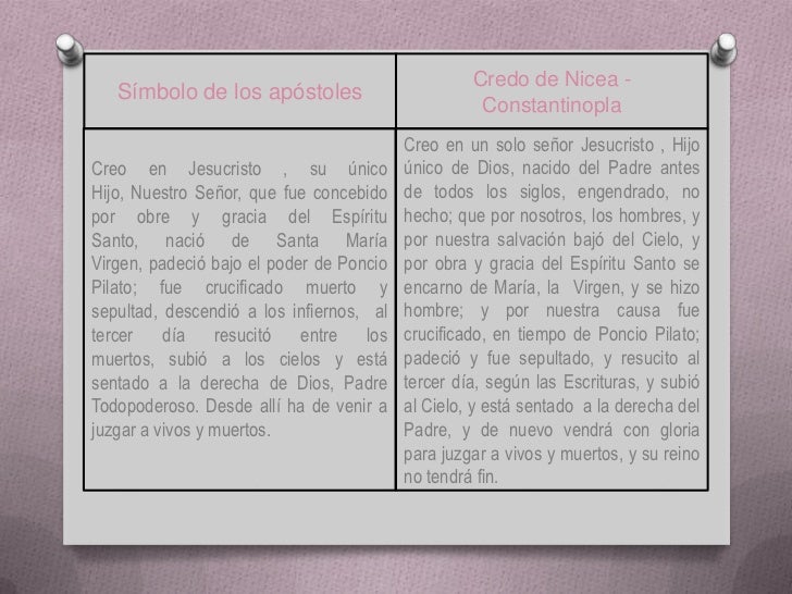 Religión.( credo símbolo de la fe)