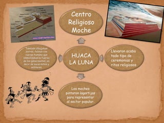 Centro
                          Religioso
                           Moche

  También dibujaban
  zorros, felinos con                          Llevaron acabo
  cuerpo humano que
simbolizaban la fuerza
                            HUACA              todo tipo de
                                               ceremonias y
de los gobernantes, es
decir de sacerdotes y      LA LUNA             ritos religiosos
       militares




                              Los moches
                         pintaron lagartijas
                          para representar
                          al sector popular.
 