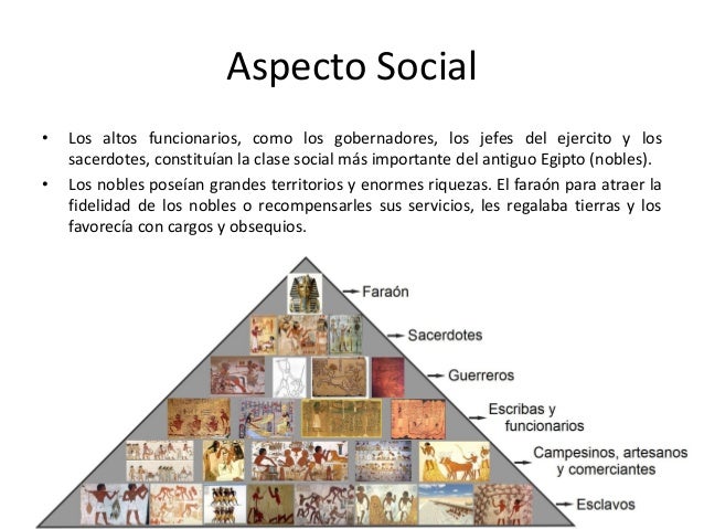 Religión, templos y tumbas egipcias