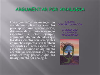 Los  argumentos por analogía , en vez de multiplicar los ejemplos para apoyar una generalización, discurren de  un  caso o ejemplo específico a otro ejemplo, argumentando que, debido a que los dos ejemplos son semejantes en muchos aspectos, son también semejantes en otro aspecto más específico. Cuando un argumento acentúe las semejanzas entre dos casos, es muy probable que sea un argumento por analogía. 1. TEXTO:  COMCEPTUALIZACIÓN 2. VIDEO:  USO Y  EJEMPLOS  DE ANALOGÍAS 