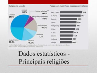 Dados estatísticos -
Principais religiões
 