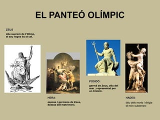 EL PANTEÓ OLÍMPIC
ZEUS
déu suprem de l'Olimp,
el seu regne és el cel.




                                                        POSIDÓ:
                                                        germà de Zeus, déu del
                                                        mar , representat per
                                                        un trident.


                            HERA:                                                HADES:
                            esposa i germana de Zeus,                            déu dels morts i dirigia
                            deessa del matrimoni.
                                                                                 el món subterrani
 