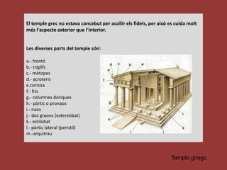 El temple grec no estava concebut per acollir els fidels, per això es cuida molt
més l'aspecte exterior que l'interior.


Les diverses parts del temple són:

a.- frontó
b.- tríglifs
c.- mètopes
d.- acroteris
e.cornisa
f.- fris
g.- columnes dòriques
h.- pòrtic o pronaos
i.- naos
j.- dos graons (estereòbat)
k.- estilobat
l.- pòrtic lateral (peristil)
m.-arquitrau



                                                                    Templo griego
 