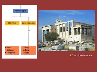 L'Erectèon d’Atenes
 