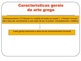 Características gerais
da arte grega
Antropocentrismo (“O Homem é a medida de todas as coisas”): o Homem vive por
ele e para ele, encontrando a sua razão de ser no prazer, nomeadamente o estético
A arte ganha autonomia e deixa de ser exclusivamente funcional
 