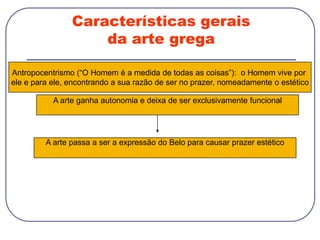 Características gerais
da arte grega
Antropocentrismo (“O Homem é a medida de todas as coisas”): o Homem vive por
ele e para ele, encontrando a sua razão de ser no prazer, nomeadamente o estético
A arte ganha autonomia e deixa de ser exclusivamente funcional
A arte passa a ser a expressão do Belo para causar prazer estético
 