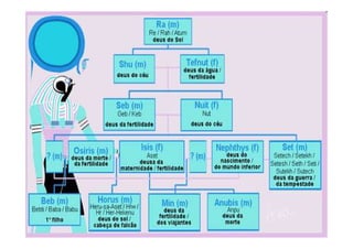 Prof. Ms. Fabio Augusto de Oliveira
              Santos
 