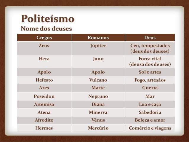 Religioes romanas antes do cristianismo Aparador Vitrina Antiguo ~ Religioes romanas antes do cristianismo