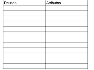 Deuses Atributos 