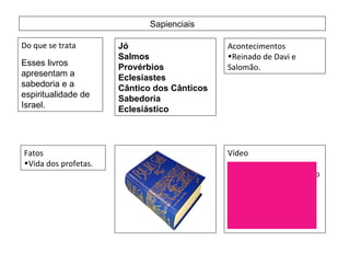 Sapienciais Do que se trata Esses livros apresentam a sabedoria e a espiritualidade de Israel. Jó  Salmos  Provérbios  Eclesiastes  Cântico dos Cânticos  Sabedoria  Eclesiástico   Acontecimentos Reinado de Davi e Salomão. Fatos  Vida dos profetas. Vídeo Esse vídeo será produzido depois de terminar este trabalho 