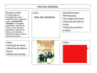 Atos dos Apóstolos Do que se trata É continuação do Evangelho de Lucas. Ambos formam, segundo o autor,  o caminho da salvação : o Evangelho apresenta o caminho de Jesus; o livro dos Atos apresenta o caminho da Igreja, que prolonga o caminho de Jesus «até os extremos da terra».  Livros Acontecimentos Pentecostes. As viagens de Paulo. Discurso de Pedro e Paulo. Vida dos primeiros cristãos. Fatos  Vocação de Paulo. Martírio de Pedro e Paulo. Morte de Estevão. Vídeo Esse vídeo será produzido depois de terminar este trabalho Atos dos Apóstolos  