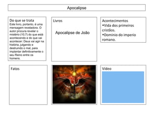 Apocalipse Do que se trata Este livro, portanto, é uma mensagem reveladora. O autor procura revelar o mistério (10,7) do que está acontecendo e do que vai acontecer: Deus vai agir na história, julgando e destruindo o mal, para implantar definitivamente o seu Reino entre os homens.  Livros Acontecimentos Vida dos primeiros cristãos. Dominio do imperio romano. Fatos  Vídeo Esse vídeo será produzido depois de terminar este trabalho Apocalipse de João  