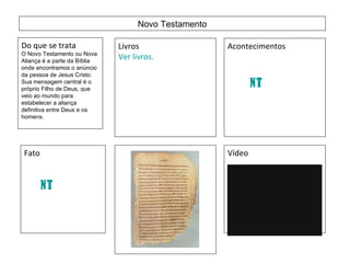 Novo Testamento Do que se trata O Novo Testamento ou Nova Aliança é a parte da Bíblia onde encontramos o anúncio da pessoa de Jesus Cristo. Sua mensagem central é o próprio Filho de Deus, que veio ao mundo para estabelecer a aliança definitiva entre Deus e os homens.  Livros Ver livros. Acontecimentos Fato  Vídeo Esse vídeo será produzido depois de terminar este trabalho NT NT 