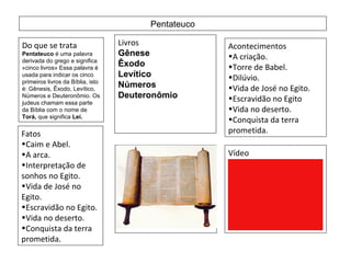 Pentateuco Do que se trata Pentateuco  é uma palavra derivada do grego e significa «cinco livros» Essa palavra é usada para indicar os cinco primeiros livros da Bíblia, isto é: Gênesis, Êxodo, Levítico, Números e Deuteronômio. Os judeus chamam essa parte da Bíblia com o nome de  Torá,  que significa  Lei. Livros Gênese  Êxodo  Levítico  Números  Deuteronômio   Acontecimentos A criação. Torre de Babel. Dilúvio. Vida de José no Egito. Escravidão no Egito Vida no deserto. Conquista da terra prometida. Fatos  Caim e Abel. A arca. Interpretação de sonhos no Egito. Vida de José no Egito. Escravidão no Egito. Vida no deserto. Conquista da terra prometida.  Figura correspondente Vídeo Esse vídeo será produzido depois de terminar este trabalho 