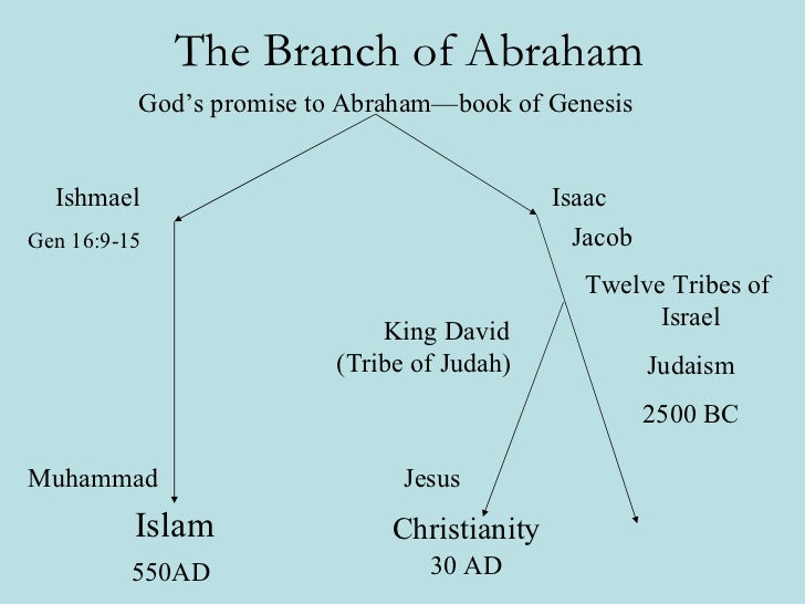 judaism facts