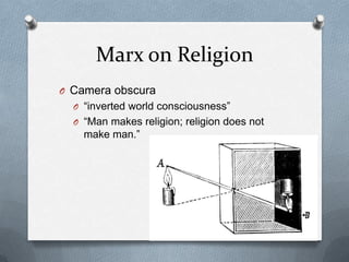 Marx on Religion
O Camera obscura
  O “inverted world consciousness”
  O “Man makes religion; religion does not
    make man.”
 