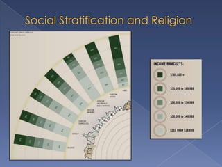 Sociology of Religion | PPTX