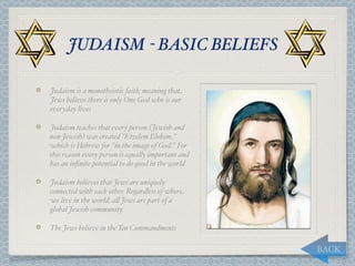JUDAISM - BASIC BELIEFS

Judaism is a monotheistic faith, meaning that
Jews believe there is only One God who is our
everyday lives

Judaism teaches that every person (Jewish and
non-Jewish) was created "b'tzelem Elohim,"
which is Hebrew for "in the image of God." For
this reason every person is equa,y important and
has an inﬁnite potential to do good in the world

Judaism believes that Jews are uniquely
connected with each other. Regardless of where
we live in the world, a, Jews are part of a
global Jewish community.

The Jews believe in the Ten Commandments

                                                   BACK
 