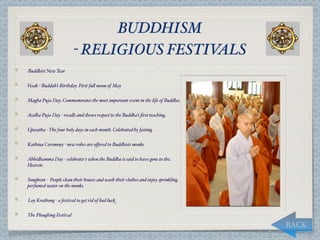 BUDDHISM
                         - RELIGIOUS FESTIVALS
 Buddhist New Year

Vesak - Buddah’s Birthday. First fu, moon of May

Magha Puja Day. Commemorates the most important event in the life of Buddha.

Asalha Puja Day - reca,s and shows respect to the Buddha’s ﬁrst teaching.

Uposatha - The four holy days in each month. Celebrated by fasting.

Kathina Ceremony - new robes are oﬀered to Buddhists monks.

Abhidhamma Day - celebrates t when the Buddha is said to have gone to the
Heaven.

Songkran - People clean their houses and wash their clothes and enjoy sprinkling
perfumed water on the monks.

 Loy Krathong - a festival to get rid of bad luck

The Ploughing Festival

                                                                                   BACK
 