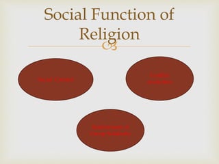 
Social Function of
Religion
Social Control
Reinforment of
Group Solidarity
Conflict
resolution
 