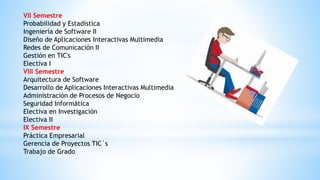 VII Semestre
Probabilidad y Estadística
Ingeniería de Software II
Diseño de Aplicaciones Interactivas Multimedia
Redes de Comunicación II
Gestión en TIC's
Electiva I
VIII Semestre
Arquitectura de Software
Desarrollo de Aplicaciones Interactivas Multimedia
Administración de Procesos de Negocio
Seguridad Informática
Electiva en Investigación
Electiva II
IX Semestre
Práctica Empresarial
Gerencia de Proyectos TIC`s
Trabajo de Grado
 