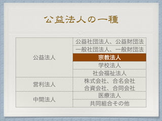公益法人の一種
 