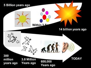 14 billion years ago Within 3 Seconds 300  million  years ago 5 Billion years ago 3.8 Million Years ago 600,000 Years ago TODAY 