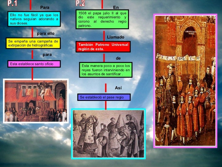 Religion Colonial