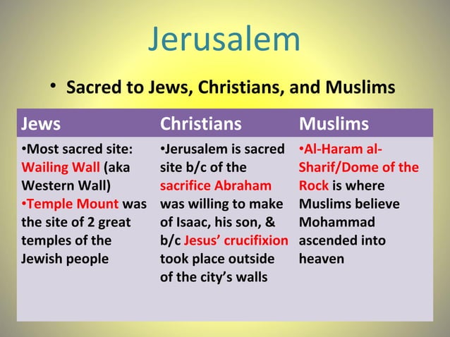 APHG Unit 3: How is religion seen in the cultural landscape? | PPT ...