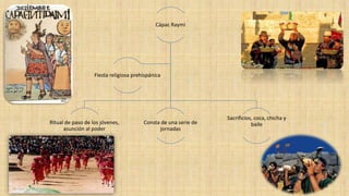 Cápac Raymi
Ritual de paso de los jóvenes,
asunción al poder
Consta de una serie de
jornadas
Sacrificios, coca, chicha y
baile
Fiesta religiosa prehispánica
 