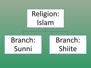 Aphg Unit 3 Religion Intro Ppt