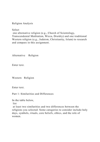 Religion Analysis
Select
one alternative religion (e.g., Church of Scientology,
Transcendental Meditation, Wicca, Druidry) and one traditional
Western religion (e.g., Judaism, Christianity, Islam) to research
and compare in this assignment.
Alternative Religion
Enter text.
Western Religion
Enter text.
Part 1: Similarities and Differences
In the table below,
list
at least two similarities and two differences between the
religions you selected. Some categories to consider include holy
days, symbols, rituals, core beliefs, ethics, and the role of
women.
 