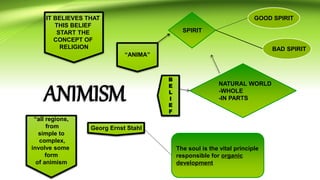 Religion and belief systems | PPTX
