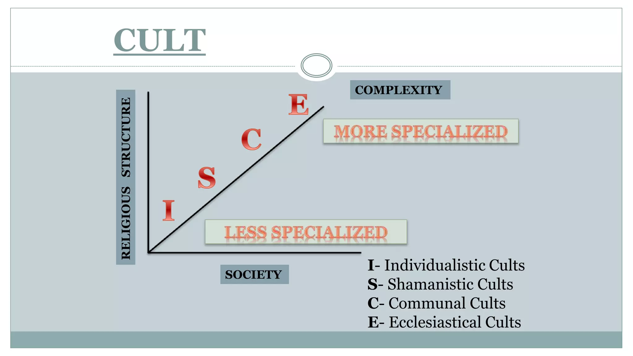 Religion and Belief Systems - UCSP | PPTX