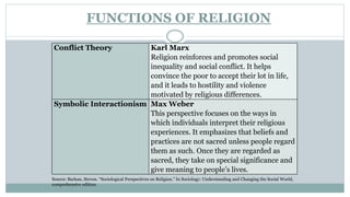 Religion and Belief Systems - UCSP | PPTX
