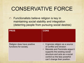 CONSERVATIVE FORCE 
Functionalists believe religion is key in 
maintaining social stability and integration 
(deterring pe...