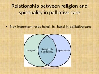 Religion and spirituality in palliative care | PPTX