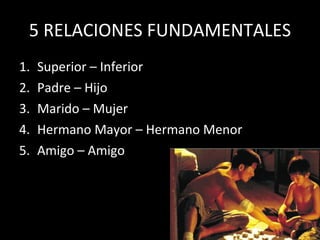 5 RELACIONES FUNDAMENTALES Superior – Inferior Padre – Hijo Marido – Mujer Hermano Mayor – Hermano Menor Amigo – Amigo 
