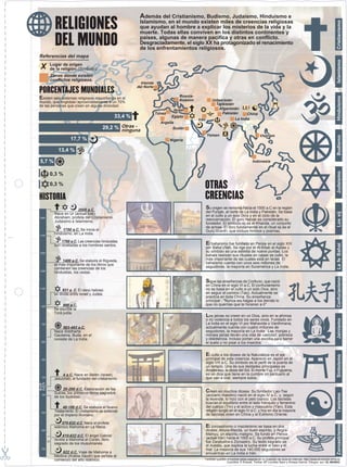 Además del Cristianismo, Budismo, Judaísmo, Hinduismo e
         RELIGIONES                                      Islamismo, en el mundo existen miles de creencias religiosas




                                                                                                                                                                                                  Cristianismo
                                                         que ayudan al hombre a explicar los misterios de la vida y la
                                                         muerte. Todas ellas conviven en los distintos continentes y

         DEL MUNDO                                       países, algunas de manera pacífica y otras en conflicto.
                                                         Desgraciadamente, el siglo XX ha protagonizado el renacimiento
                                                         de los enfrentamientos religiosos.
Referencias del mapa




                                                                                                                                                                                                  Islamismo
       Lugar de origen
       de la religión (Símbolo).
       Zonas donde existen
       conflictos religiosos.
                                                          Irlanda
                                                        del Norte
PORCENTAJES MUNDIALES
                                                                                 Bosnia-
Existen seis sistemas religiosos mayoritarios en el




                                                                                                                                                                                                  Hinduismo
                                                                                 Kosovo              Uzbekistán
mundo, que engloban aproximadamente a un 70%
de las personas que creen en alguna divinidad.                                                         Tajikistán
                                                                              Israel                    Afganistán
                                                                    Túnez                                  Pakistán      China
                                               33,4 %                       Egipto
                                                                                                                  La India
                                                                                           Irán
                                                                      Argelia
                                        29,2 % Otras -
                                               ninguna                       Sudán
                                                                                                  Yemen                                Vietnam




                                                                                                                                                                                                  Budismo
                   17,7 %                                                   Nigeria

           13,4 %

5,7 %                                                                                                                             Indonesia




                                                                                                                                                                                                  Judaísmo
       0,3 %
       0,3 %
                                                                                              OTRAS
HISTORIA                                                                                      CREENCIAS
                      2000 a.C.                                                                   Su origen se remonta hacia el 1500 a.C en la región
                                                                                                  del Punjab, al norte de La India y Pakistán. Se basa




                                                                                                                                                                                                  Los sij
         Nace en Ur (actual Irak)
         Abraham, profeta del Cristianismo,                                                       en el culto a un solo Dios y en el ciclo de la
1900
         Judaísmo e Islamismo.                                                                    reencarnación. El gurú Nanak es considerado su
                                                                                                  fundador. El símbolo sij es el Khanda, un conjunto
                                                                                                  de armas. El libro fundamental en el ritual sij es el
              1750 a.C. Se inicia el                                                              Gurú Granth, que incluye himnos y poemas.
1700
         hinduismo, en La India.

             1700 a.C. Las creencias hinduistas
                                                                                                  El bahaísmo fue fundado en Persia en el siglo XIX




                                                                                                                                                                                                  La fe Bahai
         son reveladas a los hombres santos.
                                                                                                  por Baha'u'llah. Se rige por el Al-Kitab al-Aqdas y
1500
                                                                                                  su símbolo es una estrella de nueve puntas. Los
                                                                                                  bahais realizan sus rituales en casas de culto, la
              1400 a.C. Se elabora el Rigveda,                                                    más importante de las cuales está en Israel. El
         el más importante de los libros que                                                      bahaísmo cuenta con unos seis millones de
         contienen las creencias de los                                                           seguidores, la mayoría en Suramérica y La India.
1300
         hinduistas, los vedas.




                                                                                                                                                                                                  Confucianismo
                                                                                                  Sigue las enseñanzas de Confucio, que nació
                                                                                                  en China en el siglo VI a.C. El confucianismo
1100
              931 a. C. El reino hebreo                                                           no se basa en el culto a un solo Dios, sino
         se divide entre Israel y Judea.                                                          en seguir el camino (Tao). Actualmente se
                                                                                                  practica en toda China. Su enseñanza
                                                                                                  principal : "Nunca les hagas a los demás lo
 900          900 a.C.                                                                            que no querrías que te hicieran a ti"
         Se escribe la
         Torá judía.
                                                                                                  Los jainas no creen en un Dios, sino en la ahimsa



                                                                                                                                                                                                  Jainismo
                                                                                                  o no violencia a todos los seres vivos. Fundado en
 700                                                                                              La India en el siglo VI por Mahavida o Vardhmana,
             563-483 a.C.                                                                         actualmente cuenta con cuatro millones de
         Nace Siddharta                                                                           seguidores, la mayoría en La India. Las monjas y
         Gautama, Buda, en el                                                                     monjes jainas llevan una vida de castidad, pobreza
         noreste de La India.                                                                     y obediencia. Incluso portan una escoba para barrer
 500                                                                                              el suelo y no pisar a los insectos.


                                                                                                  El culto a los dioses de la Naturaleza es el eje
                                                                                                                                                                                                  Sintoísmo



 300                                                                                              principal de esta creencia. Apareció en Japón en el
                                                                                                  siglo VIII a.C. Su símbolo es el perfil de la puerta de
                                                                                                  un templo. Una de sus deidades principales es
                                                                                                  Amaterasu, la diosa del Sol. El monte Fuji, o Fujiyama,
             4 a.C. Nace en Belén (Israel)                                                        es un dios que tiene en la cumbre un santuario al
 100
         Jesucristo, el fundador del cristianismo.                                                que van a orar, siempre solos.
a.C.
d.C.          20-200 d.C. Elaboración de los
         Sutras, los primeros libros sagrados                                                     Creen en muchos dioses. Su fundador Lao-Tse
                                                                                                                                                                                                  Taoísmo




 100
         de los budistas.                                                                         (anciano maestro) nació en el siglo IV a.C. y, según
                                                                                                  la leyenda, lo hizo con el pelo blanco. Los taoístas
                                                                                                  buscan el equilibrio entre el lado tranquilo y femenino
              40-100 d.C. Se elabora el Nuevo                                                     del cuerpo (Yin) y el activo y masculino (Yan). Esta
 300     Testamento. El cristianismo se extiende                                                  religión surgió en el siglo IV a.C. y hoy en día la mayoría
         por el Imperio Romano.                                                                   de taoístas viven en China y el Extremo Oriente.

              570-632 d.C. Nace el profeta
                                                                                                  El zoroastrismo o mazdeísmo se basa en dos
                                                                                                                                                                                                  Zoroastrismo




         islámico Mahoma en La Meca.
 500                                                                                              dioses: Ahura-Mazda, un buen espíritu, y Angra-
              610-632 d.C. El ángel Gabriel                                                       Mainyu, un espíritu maligno. Se fundó en Persia
         revela a Mahoma el Corán, libro                                                          (actual Irán) hacia el 1000 a.C. Su profeta principal
         sagrado de los musulmanes.                                                               fue Zaratustra o Zoroastro. Su texto sagrado es
                                                                                                  el Avesta, que explica la lucha entre el bien y el
 700                                                                                              mal. La mayoría de sus 140.000 seguidores se
             622 d.C. Viaje de Mahoma a                                                           encuentran en La India e Irán.
         Medina (Arabia Saudí) que señala el
         comienzo del año islámico.                                                           También puedes encontrar estas páginas en la dirección de Aula en Internet: http://www.el-mundo.es/aula
                                                                                                             Coordina: E.Krause. Textos: Mª Lourdes Sanz y Amaya García. Dibujos: qui / EL MUNDO
 